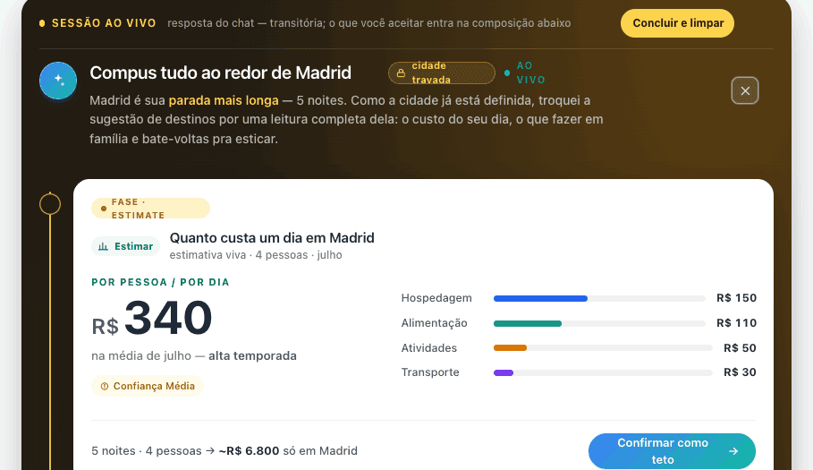 Sessão ao vivo do Concierge: 'Compus tudo ao redor de Madrid', com estimativa de R$ 340 por pessoa por dia