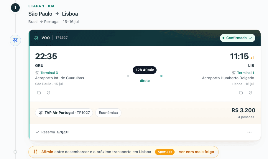 Voo confirmado GRU → LIS no Concierge, com horários, terminais e preço para 4 pessoas